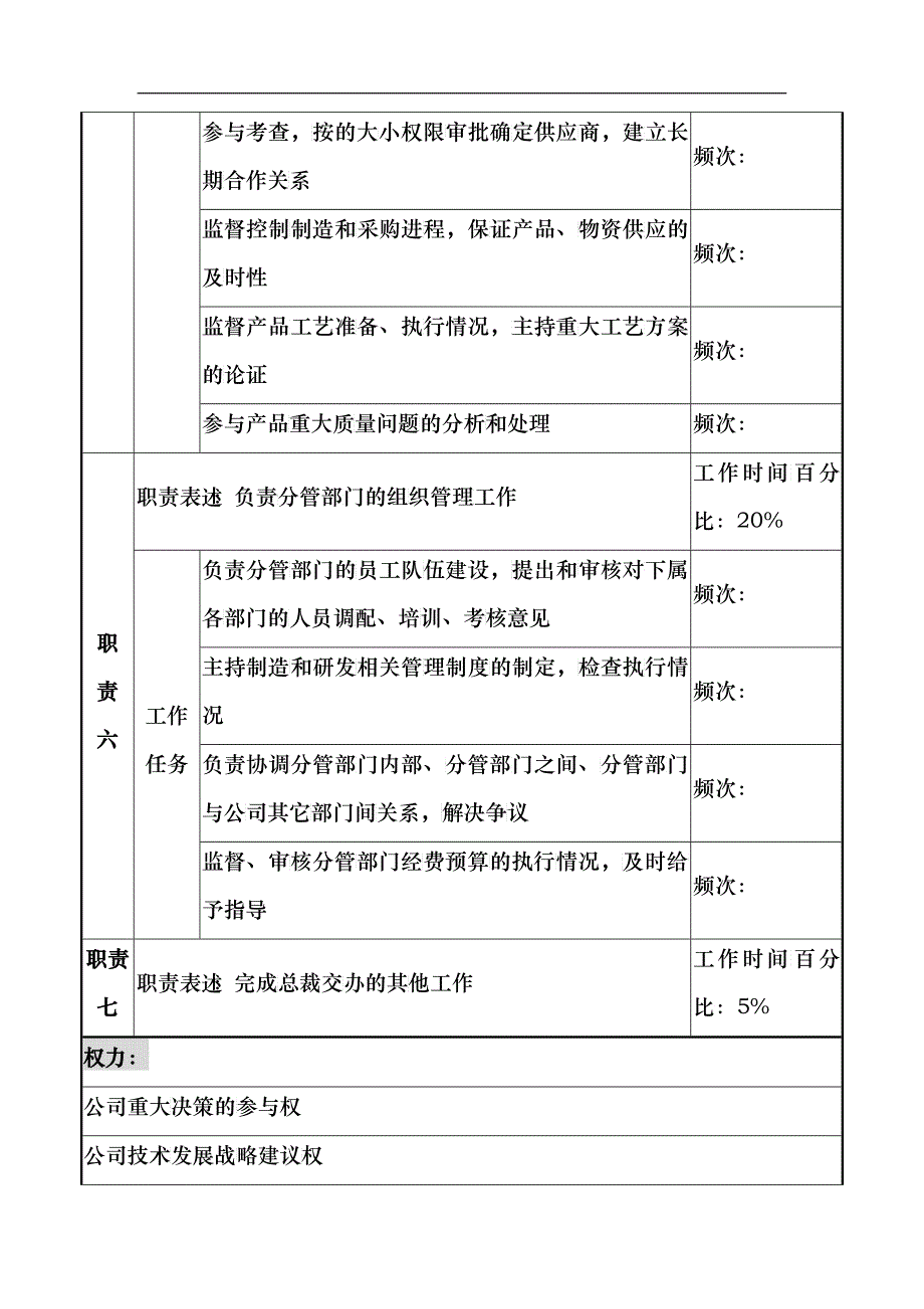 天线技术企业研发制造副总裁职务说明书_第4页