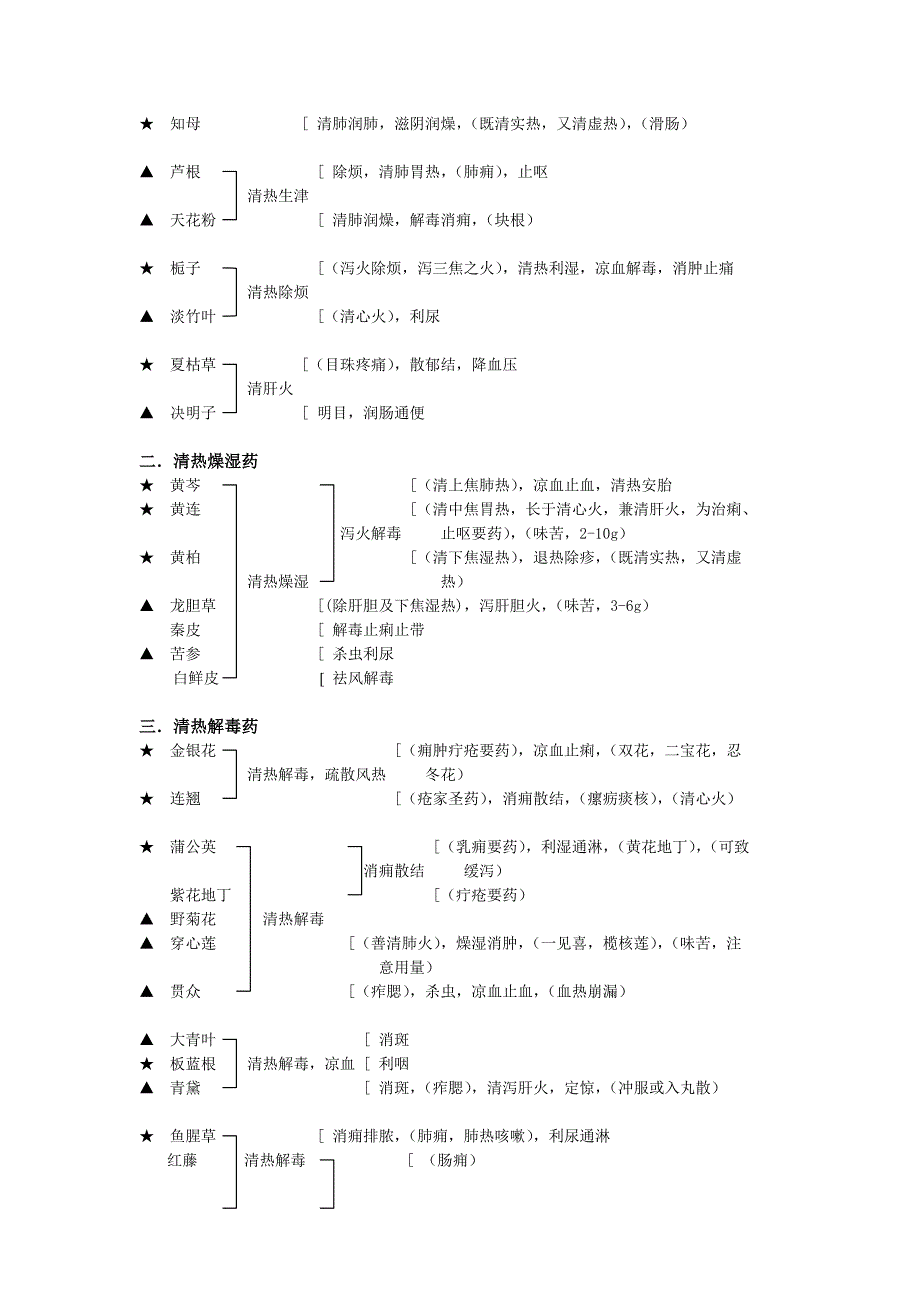 中医考研中药功效主治总结笔记_第2页