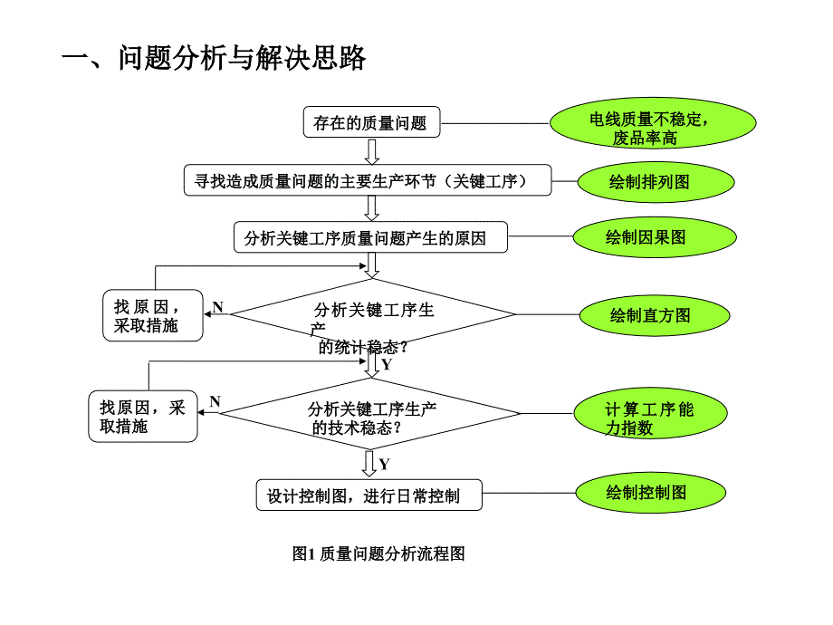 生产现场质量控制案例_第4页