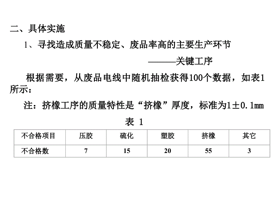 生产现场质量控制案例_第5页