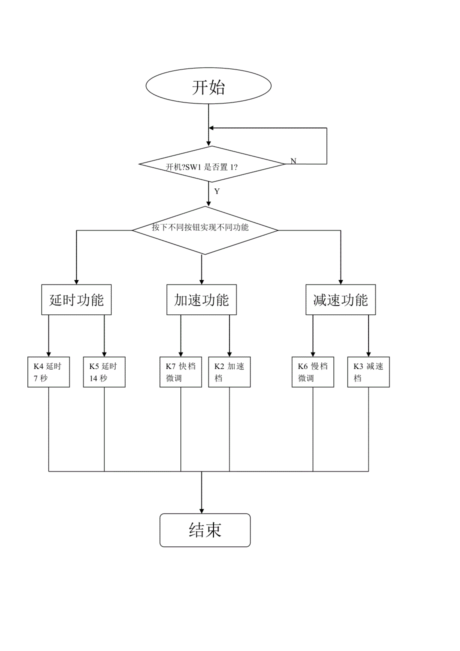 单片机课程设计模拟跑步机.doc_第3页