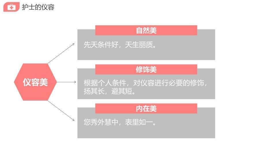 医疗医院护士护理礼仪培训课件PPT-_第5页