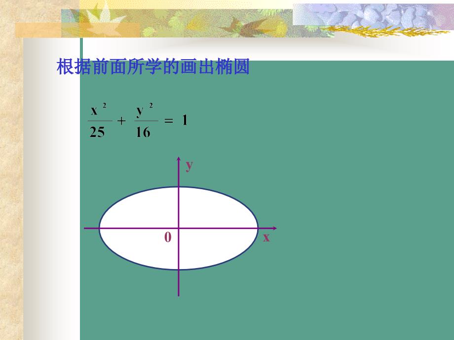 椭圆的几何性质中职数学ppt课件_第3页