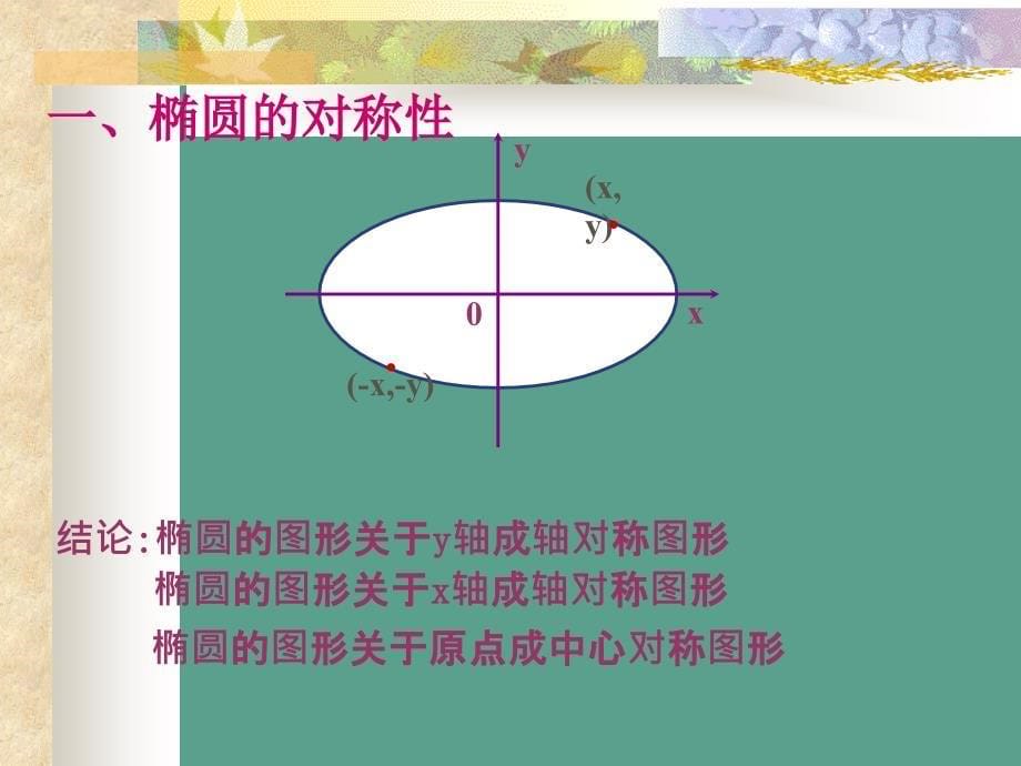 椭圆的几何性质中职数学ppt课件_第5页