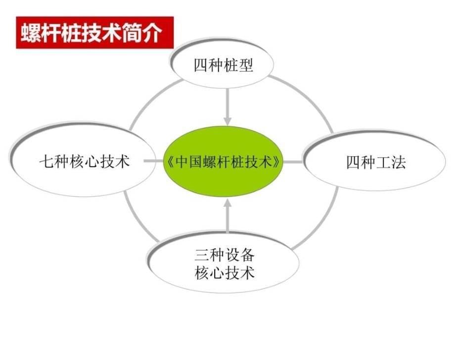 旋转挤压灌注桩技术详解.ppt_第5页