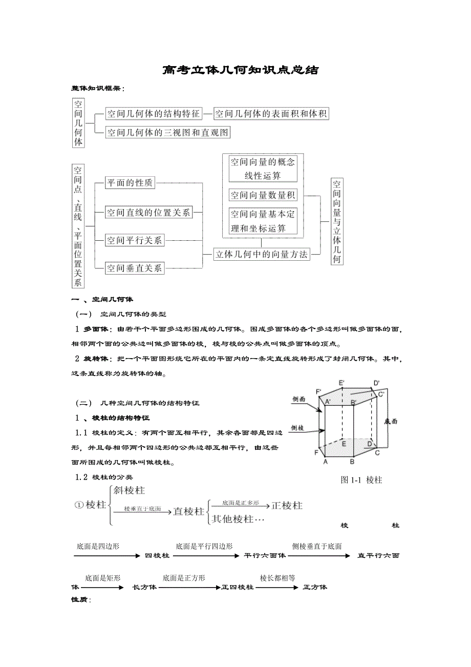 经典高考立体几何知识点和例题理科学生用_第1页