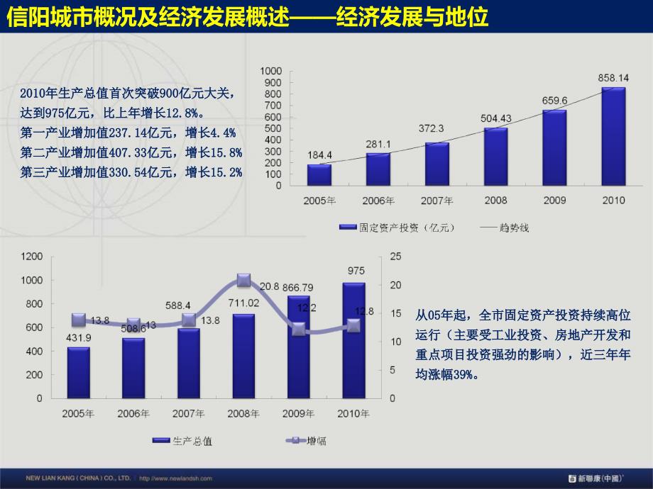 【精品】年新联康信阳恒大置业羊山新区项目定位建议报告_第4页