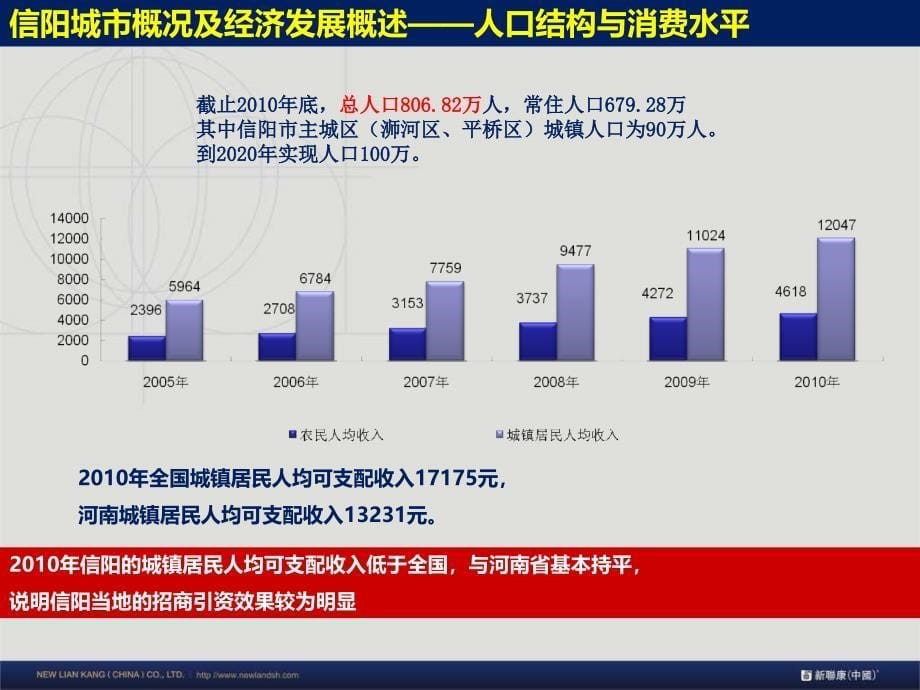 【精品】年新联康信阳恒大置业羊山新区项目定位建议报告_第5页