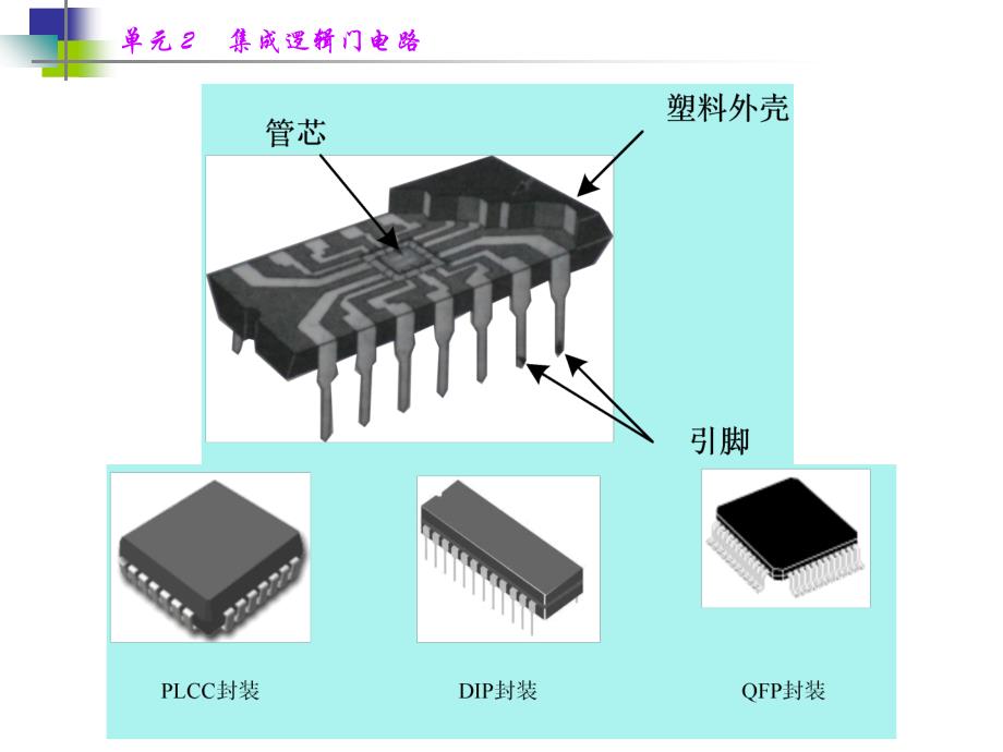 单元2集成逻辑门电路课件_第3页