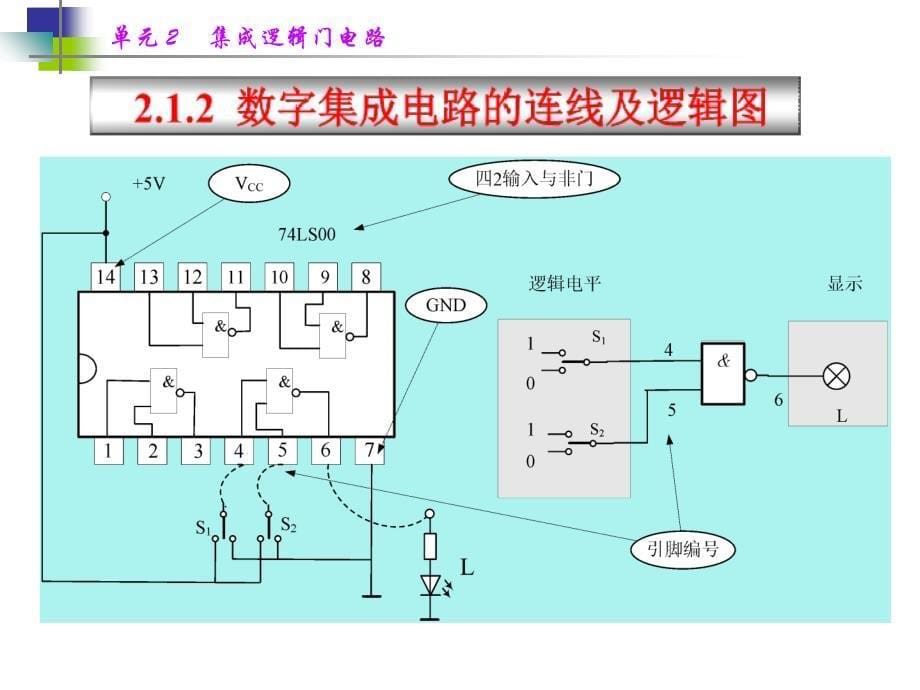 单元2集成逻辑门电路课件_第5页