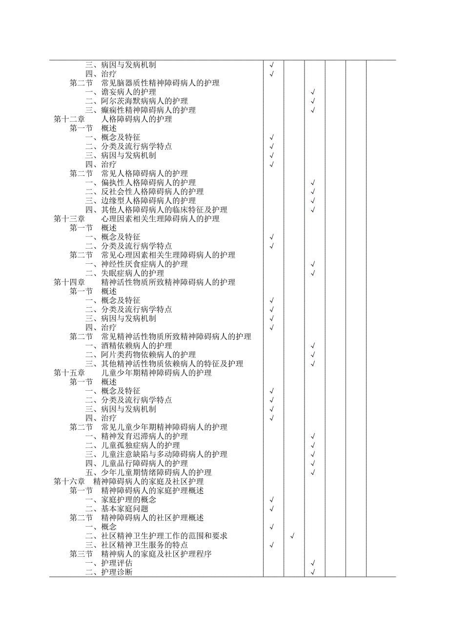 精神科护理学大纲_第5页