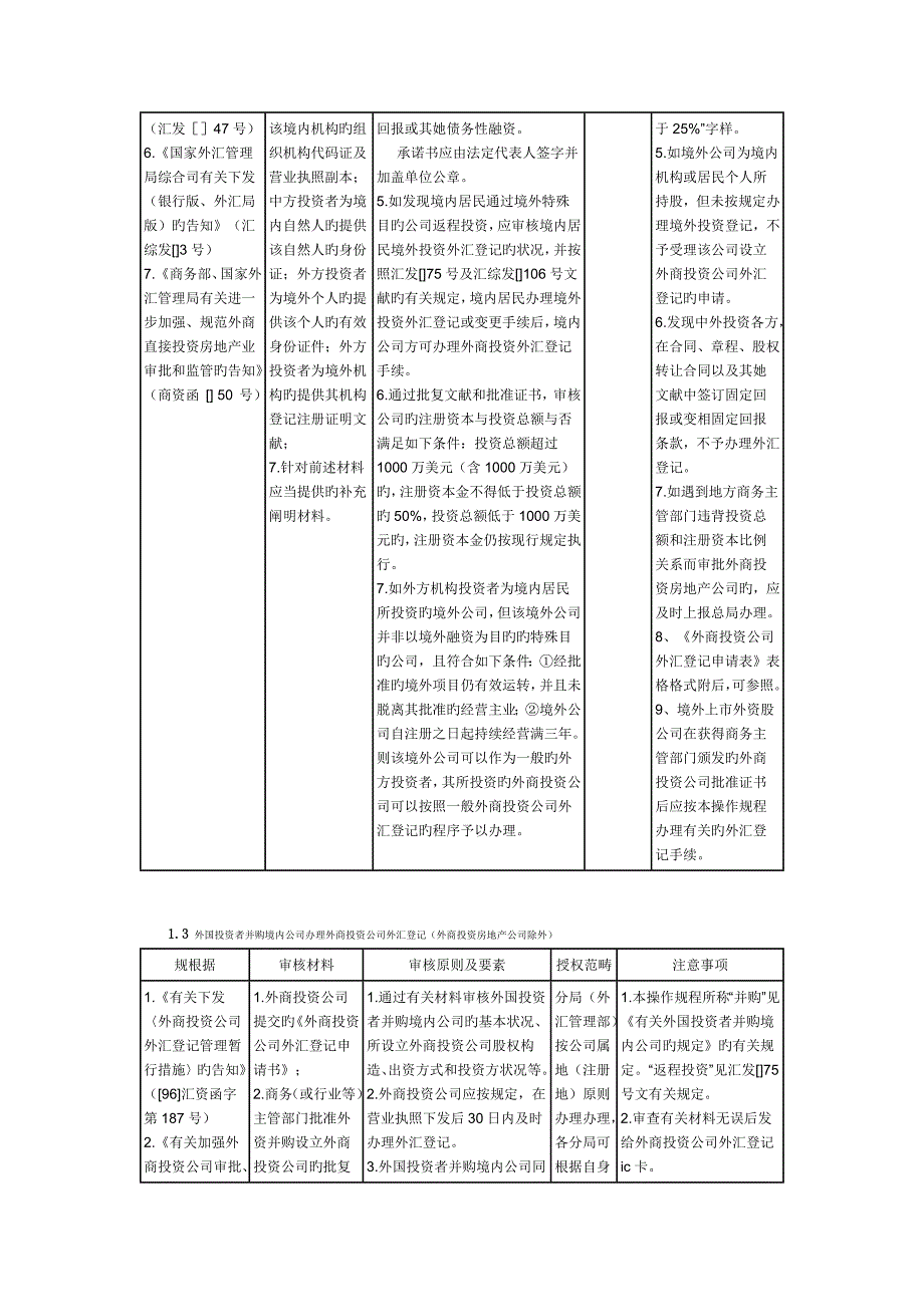 外商直接投资外汇业务操作专题规程系统版_第4页