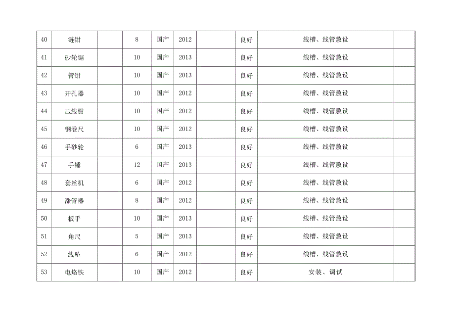 (完整word版)弱电工程施工机械设备表.doc_第4页