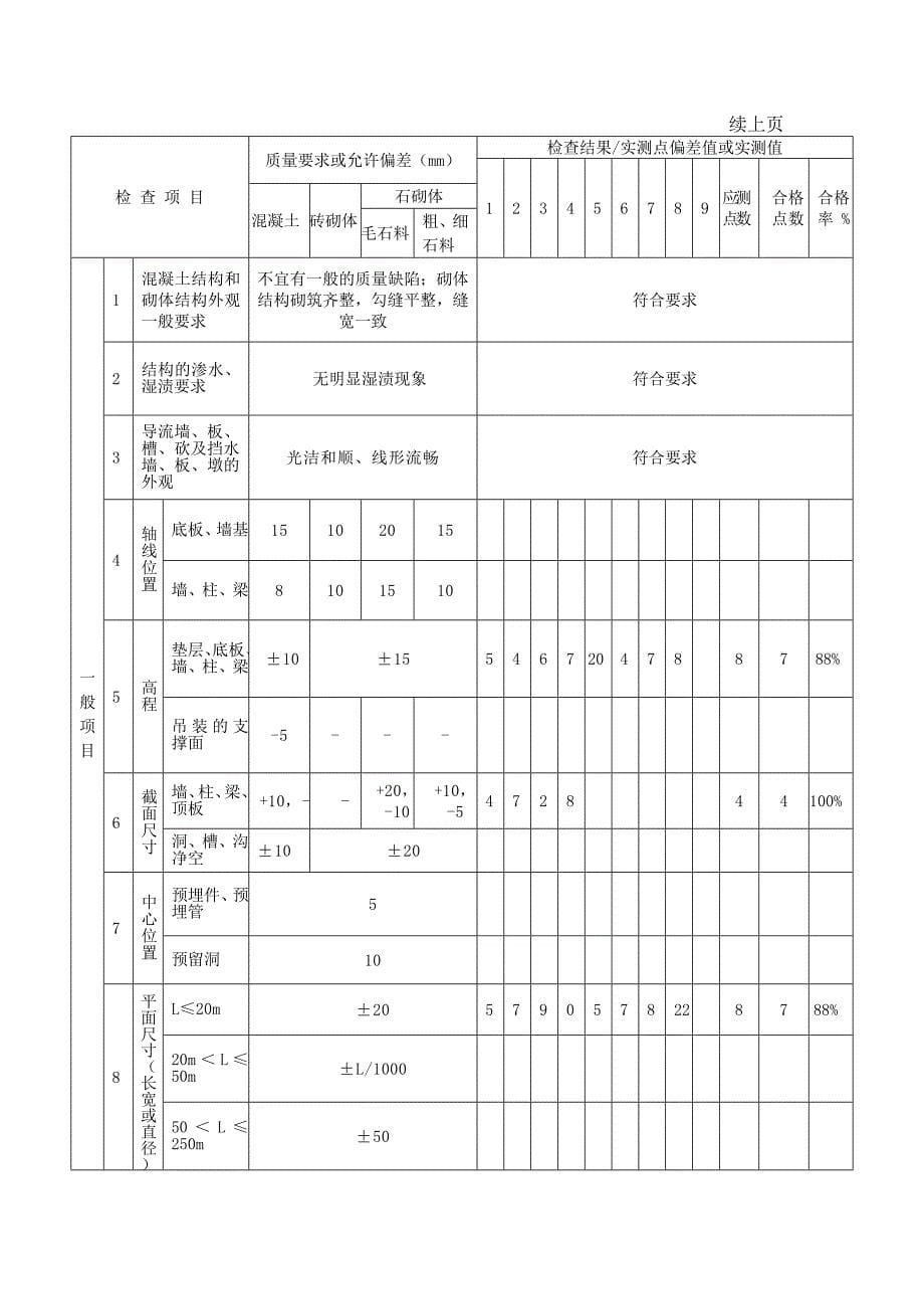 泵房底板.doc_第5页