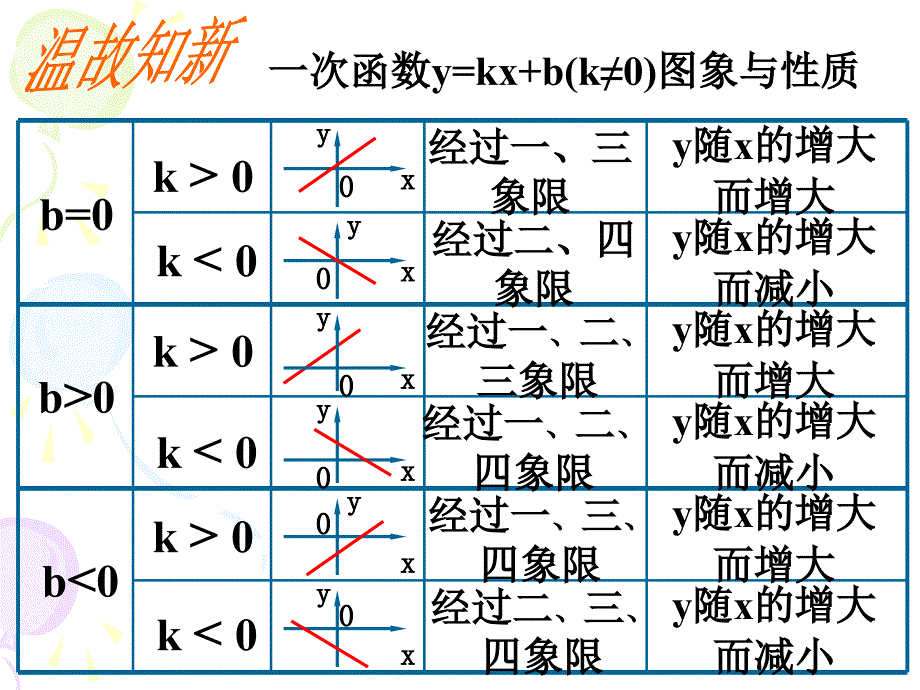 初中二年级数学上册第14章%20一次函数142%20一次函数第一课时课件_第2页