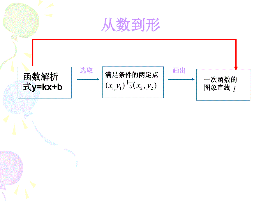 初中二年级数学上册第14章%20一次函数142%20一次函数第一课时课件_第4页