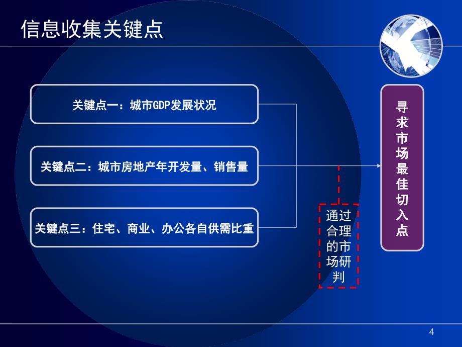 易居中国房地产项目开发阶段管理流程49PPT_第4页