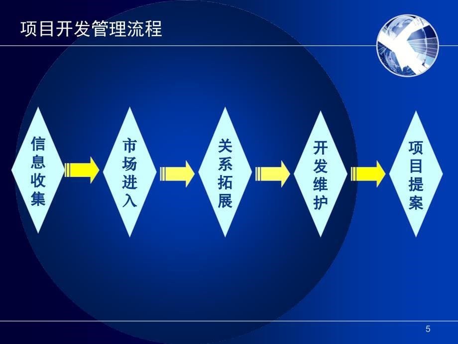 易居中国房地产项目开发阶段管理流程49PPT_第5页