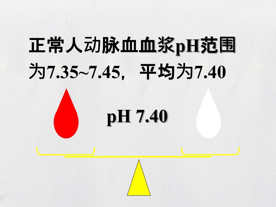 外科酸碱平衡的失调_第2页