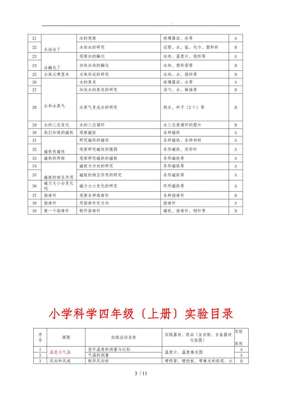 小学科学各年级实验汇总_第3页