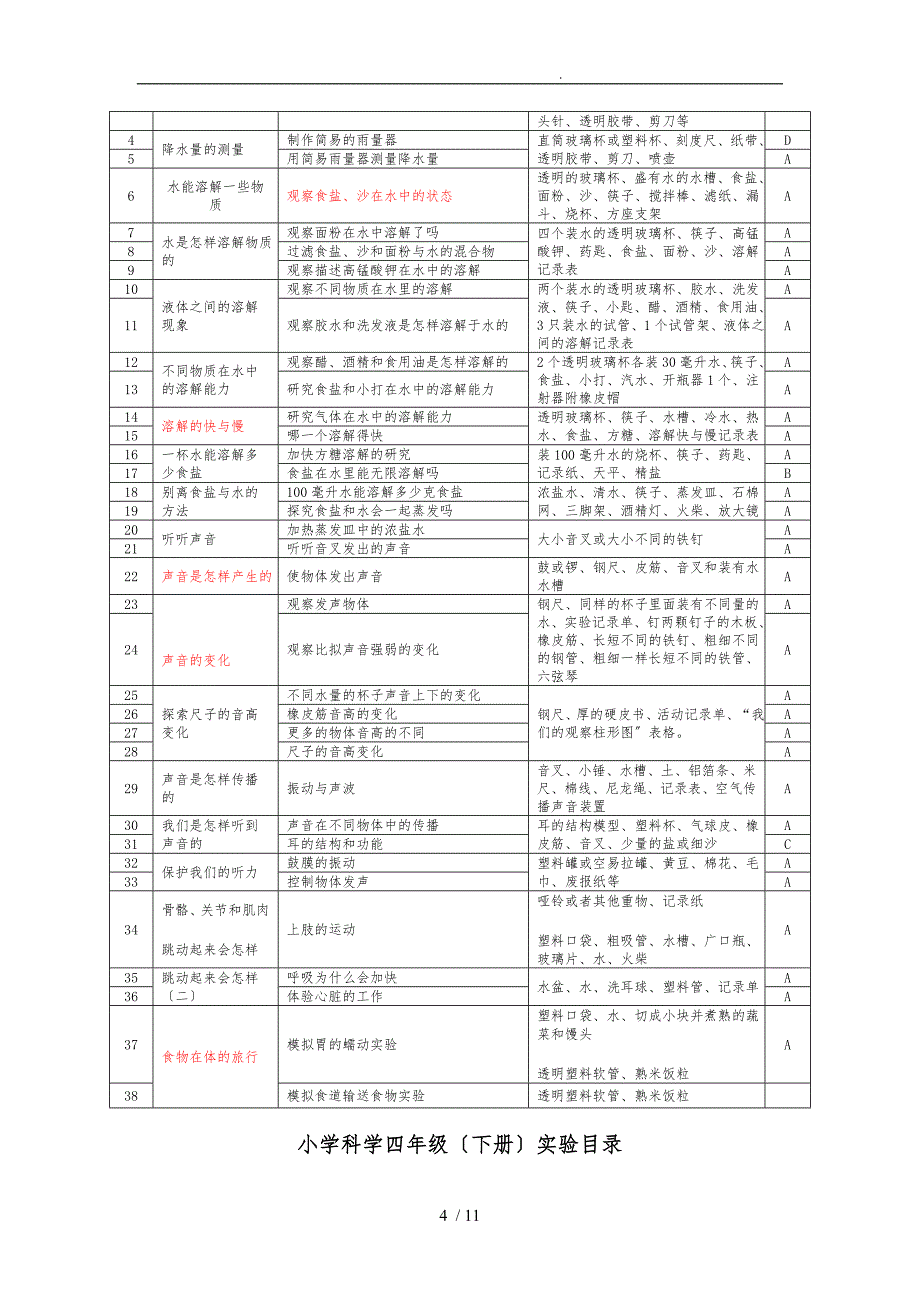 小学科学各年级实验汇总_第4页