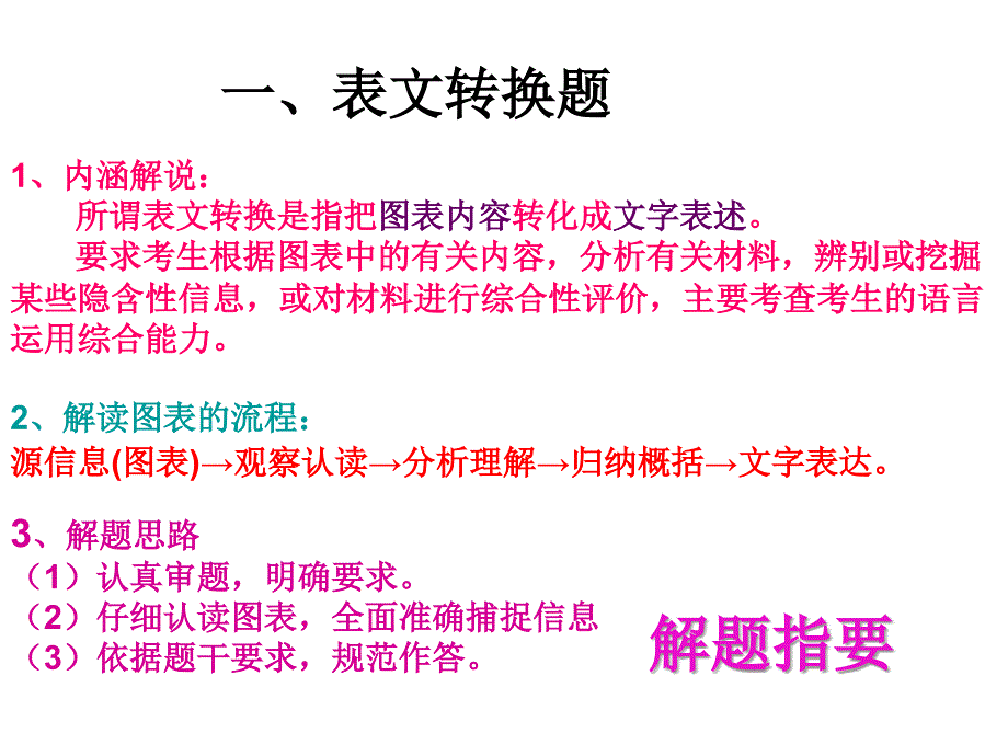 图表类图文转换答题技巧简明实用_第2页