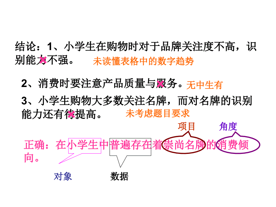 图表类图文转换答题技巧简明实用_第3页