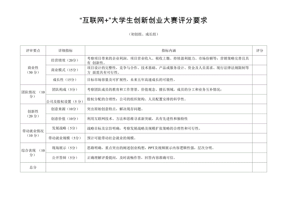 互联网+大赛项目评分要求_第2页