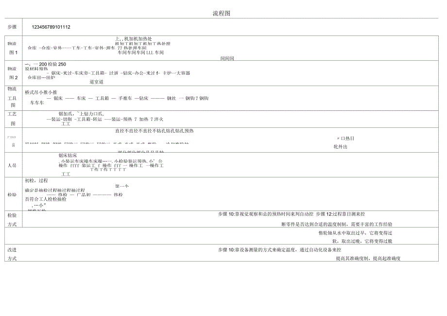 龙溪机械厂案例分析_第2页