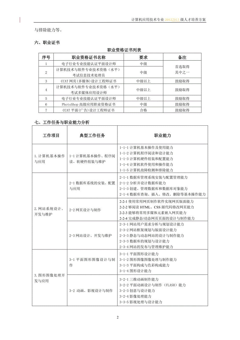 2013计应网站建设与图像处理人才培养方案_第2页