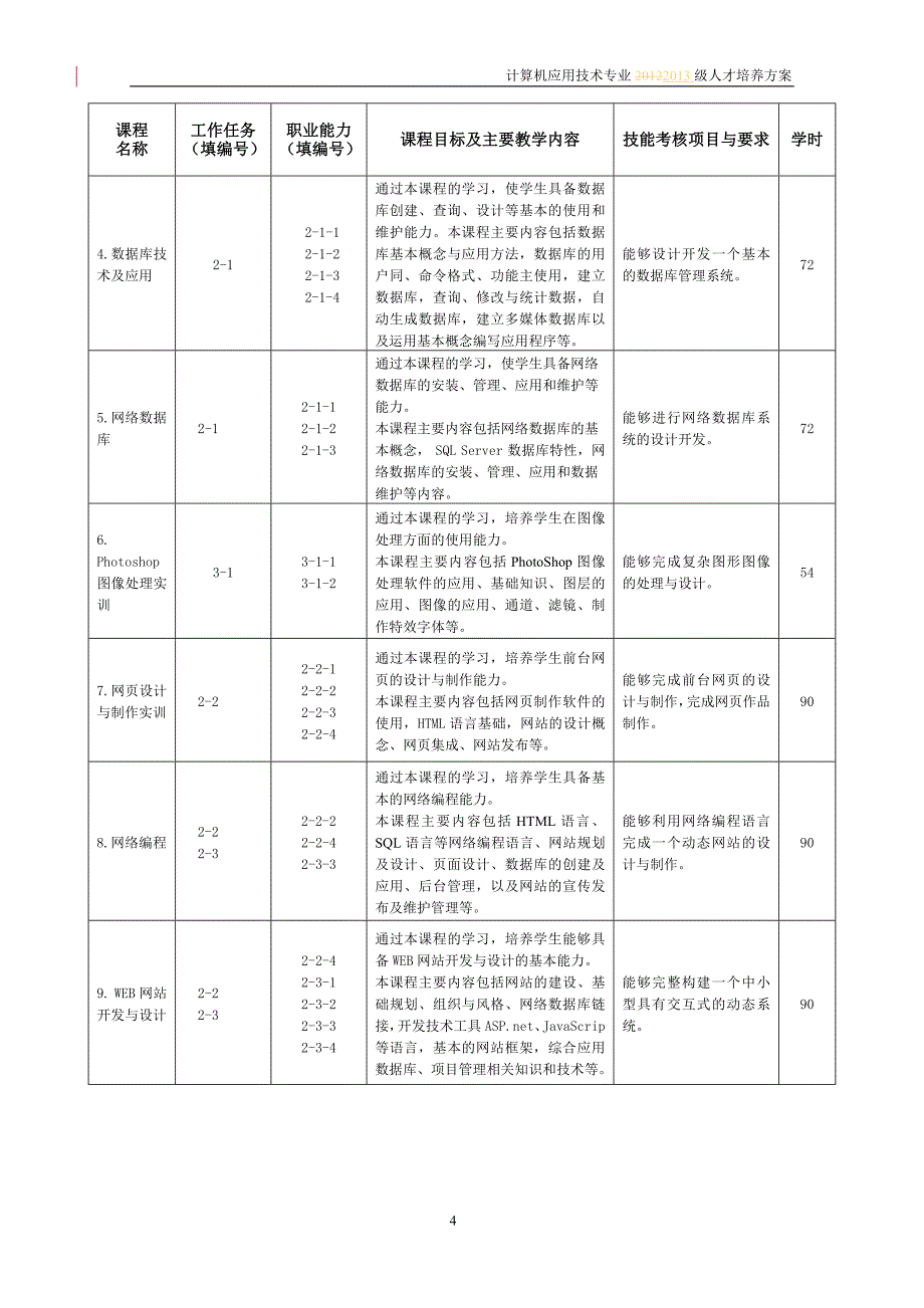 2013计应网站建设与图像处理人才培养方案_第4页