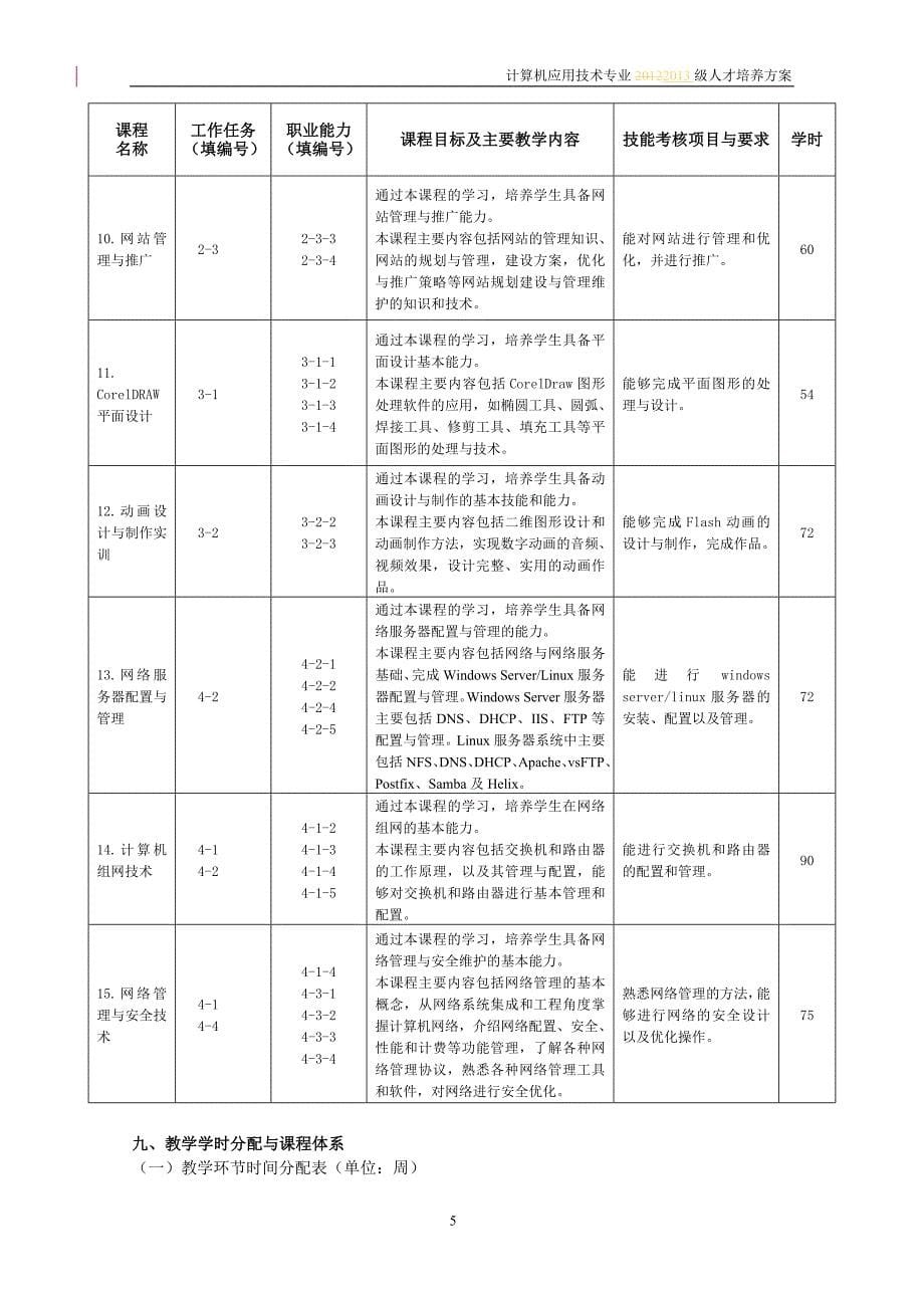 2013计应网站建设与图像处理人才培养方案_第5页