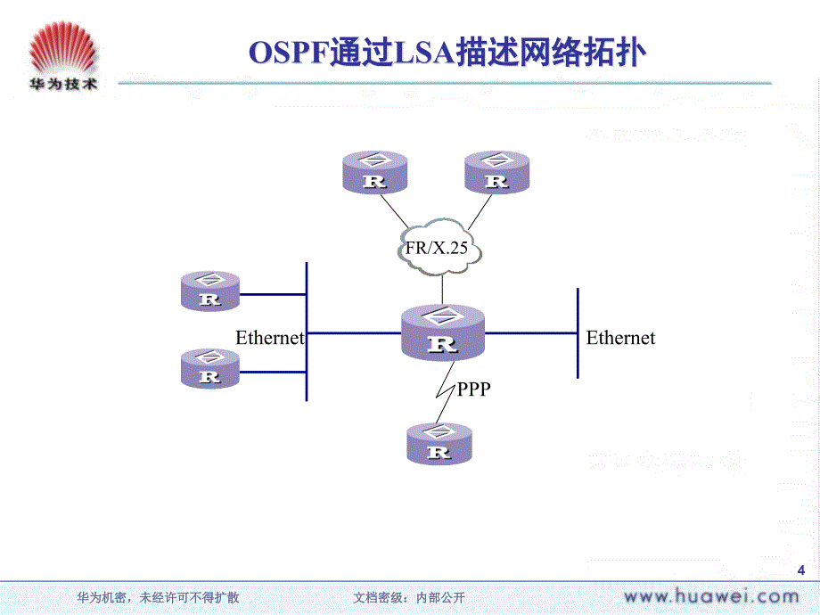 OSPF协议概述_第4页