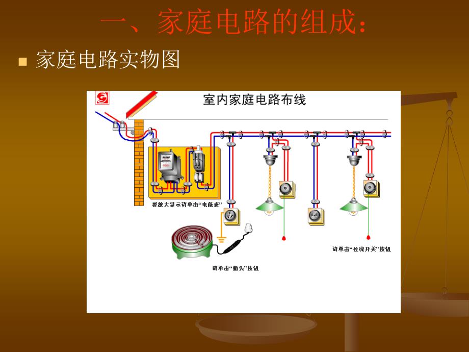 苏科版15.4家庭电路与安全用电pptflash课件_第2页