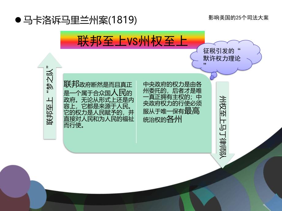 影响美国的25个司法大案_第3页