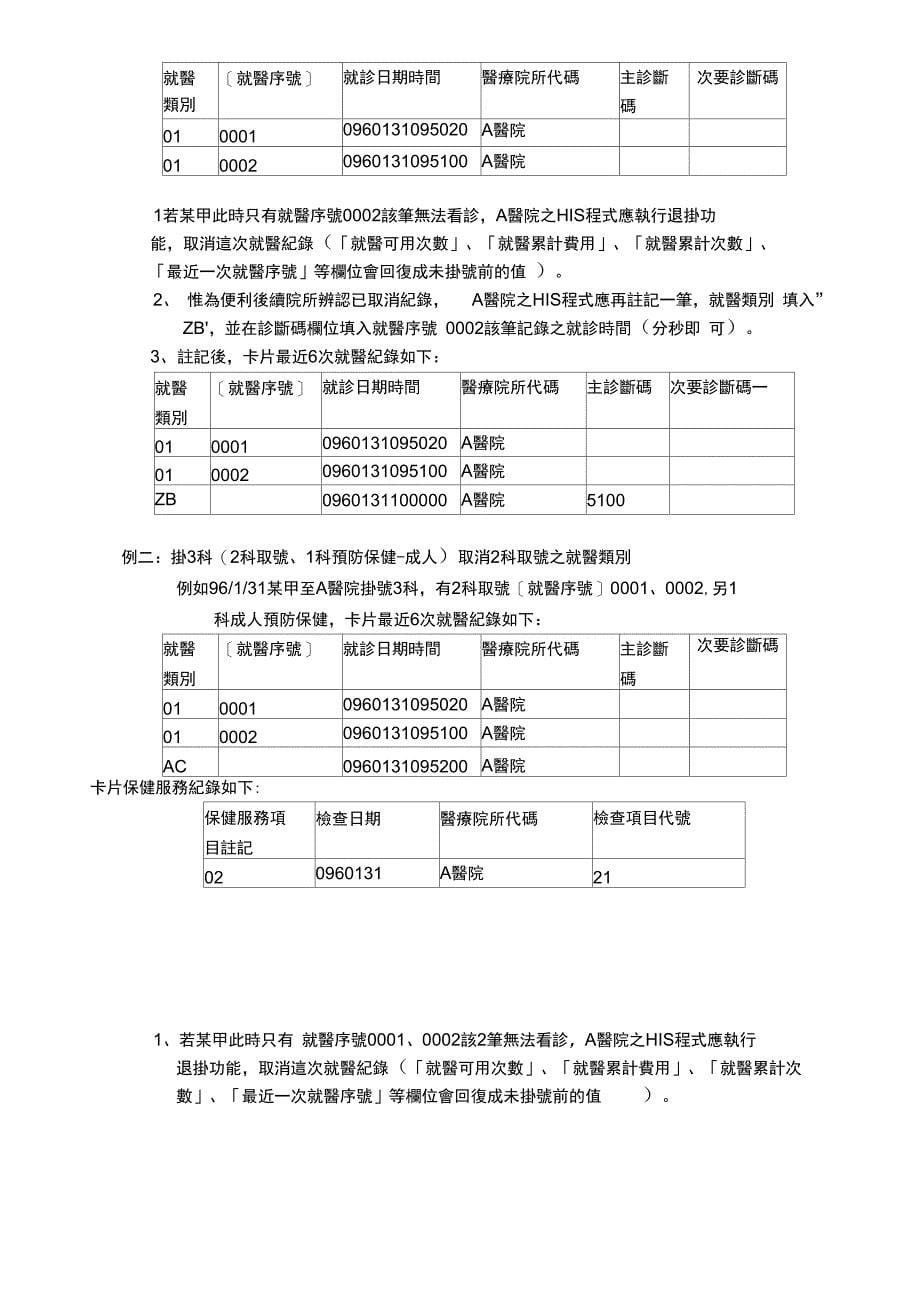 健保IC卡存放内容范例_第5页