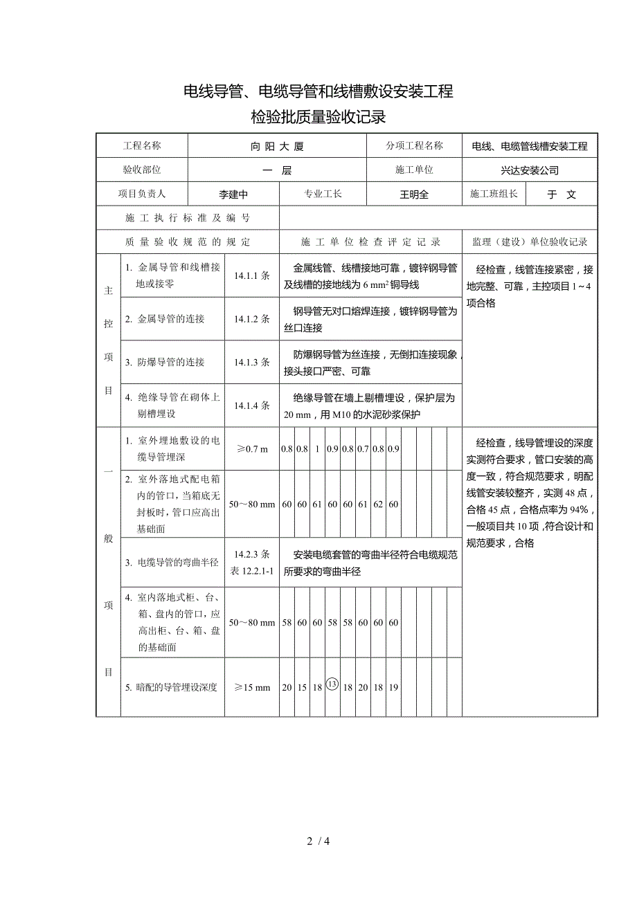 电线导管电缆导管和线槽敷设安装工程_第2页