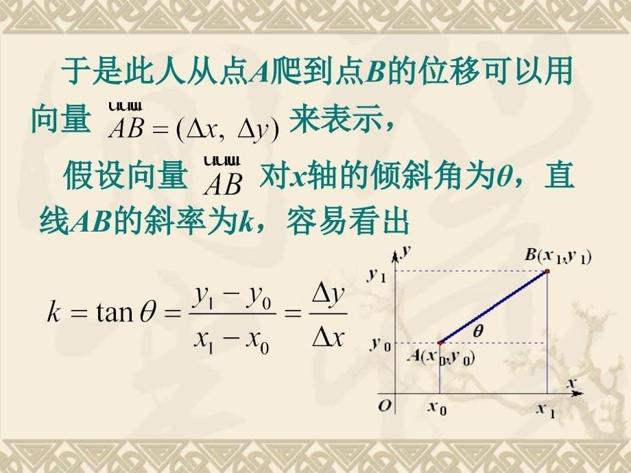 函数的平均变化率_第5页