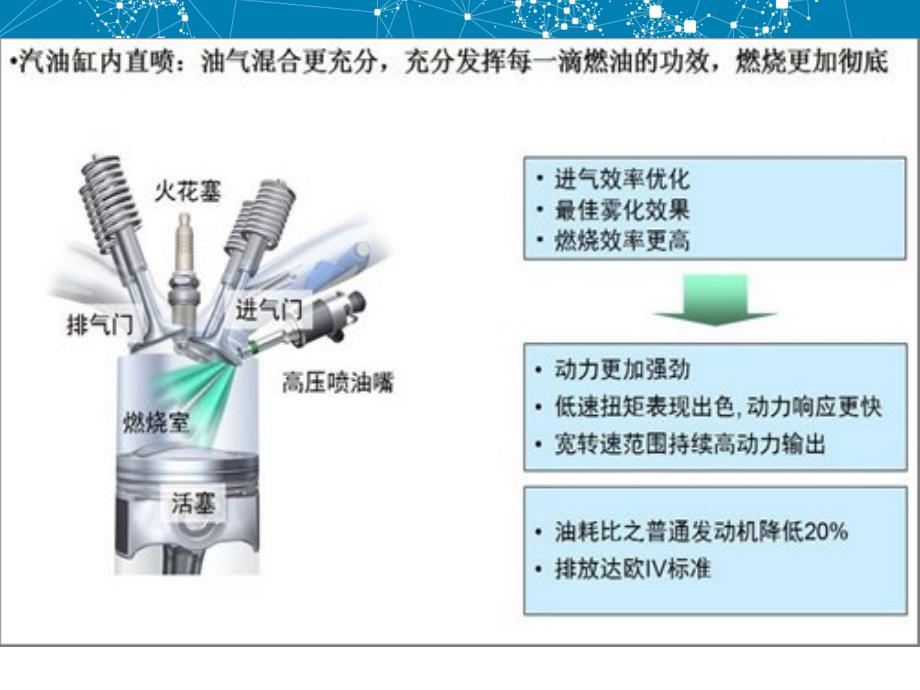 汽油机缸内直喷双喷射_第5页