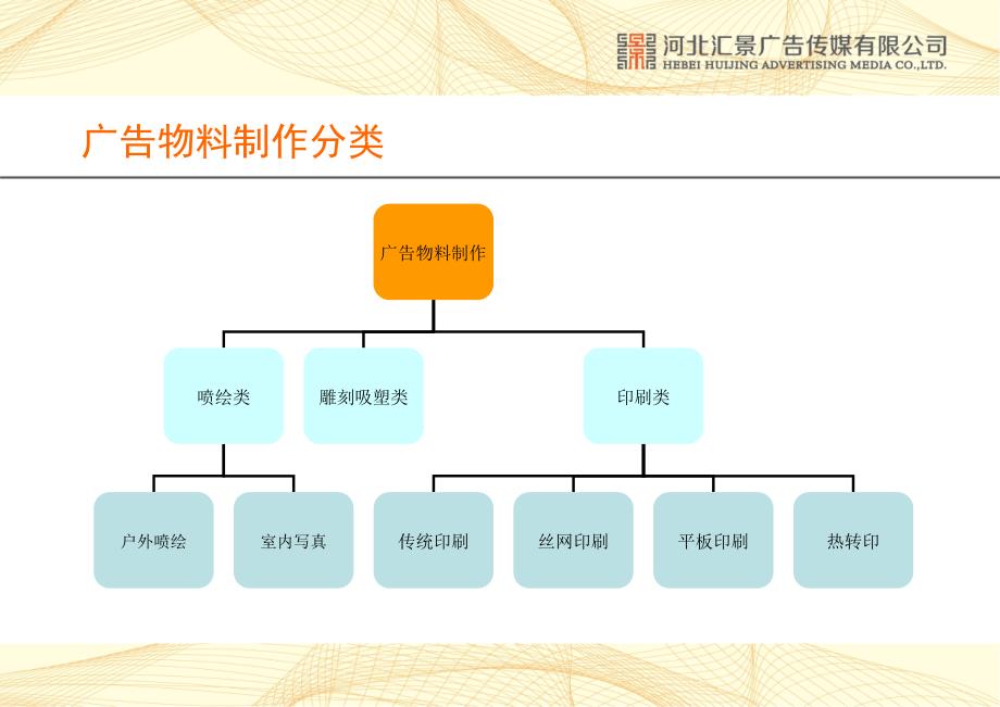 广告物料制作印刷知识_第3页