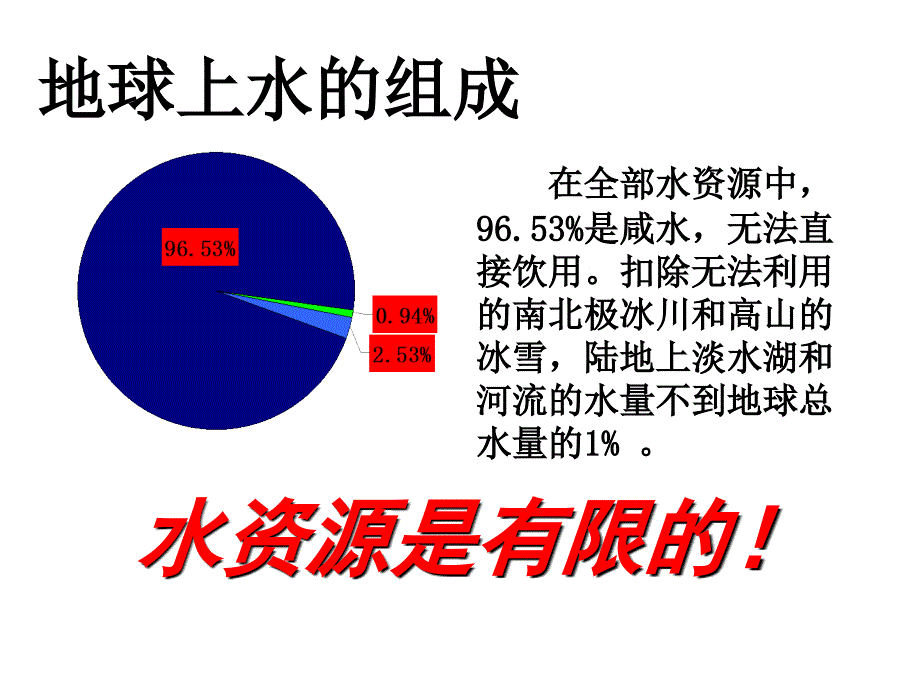 六年级上册数学课件节约用水人教新课标共18张PPT_第4页