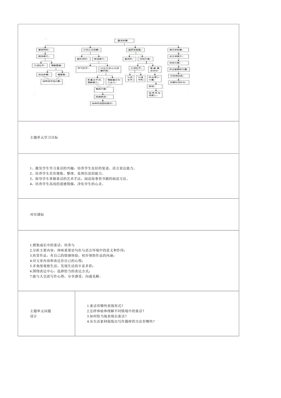 初中语文《童话的魅力》主题单元教学设计_第2页