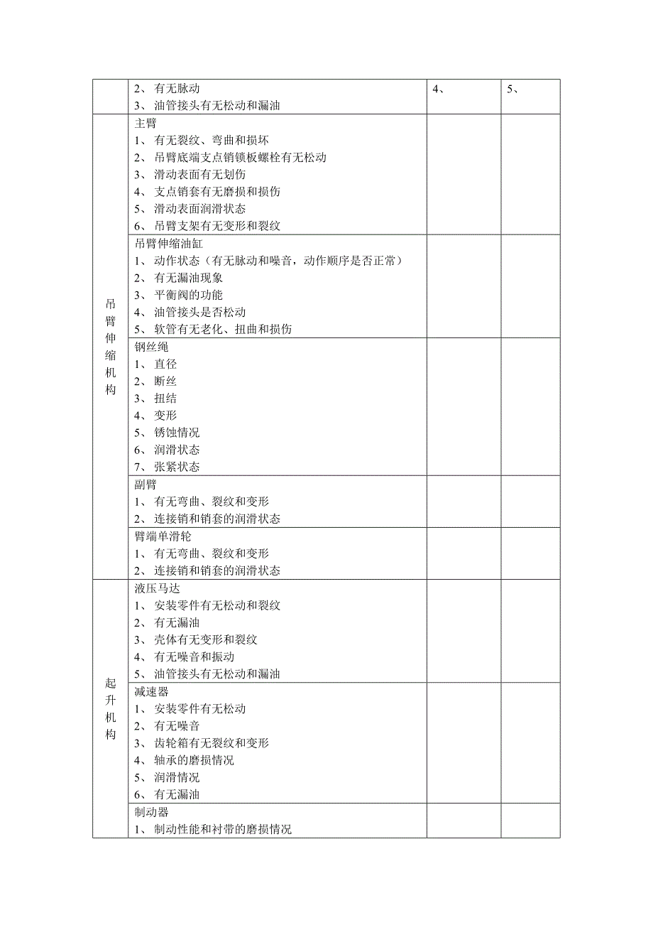 精品资料2022年收藏汽车吊维护保养_第4页