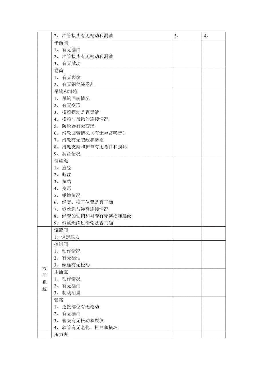 精品资料2022年收藏汽车吊维护保养_第5页