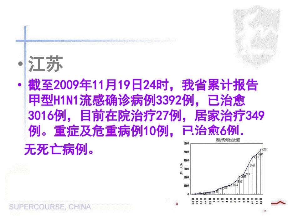 甲流预防冬日保健精品PPT_第5页