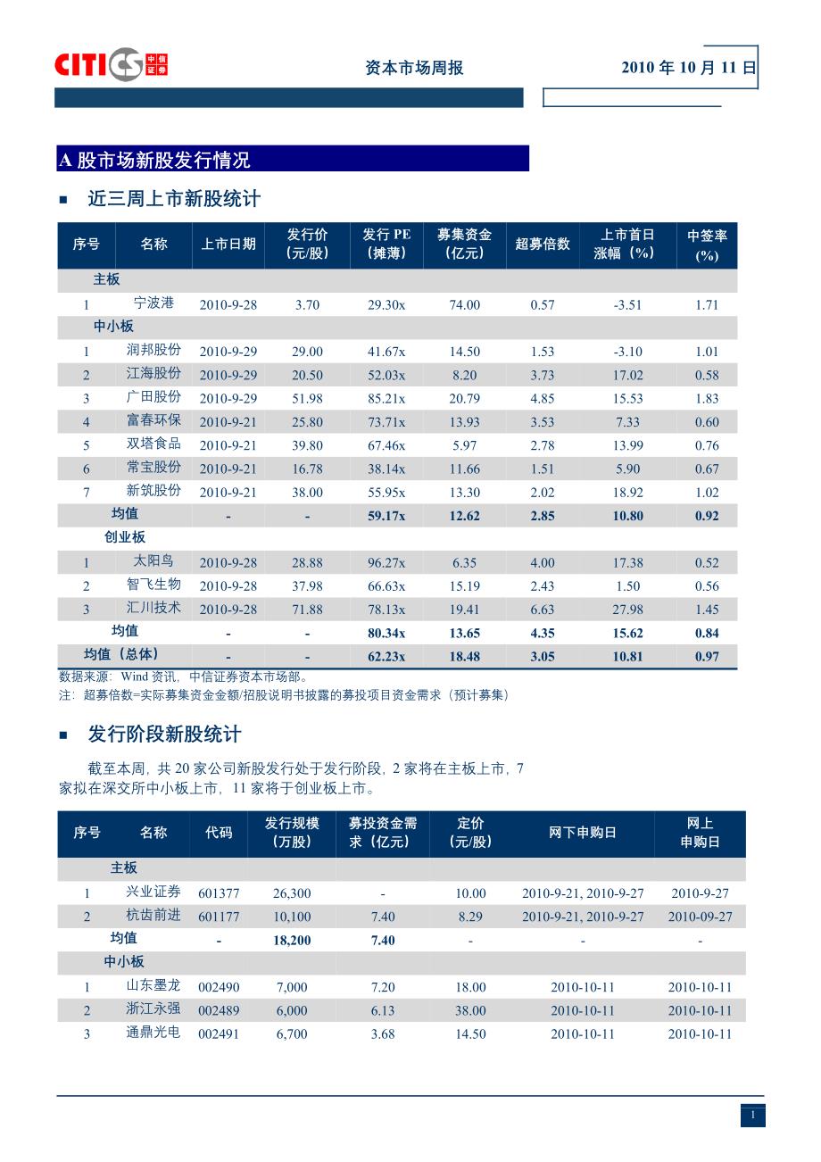 1huyv资本市场1011_第3页