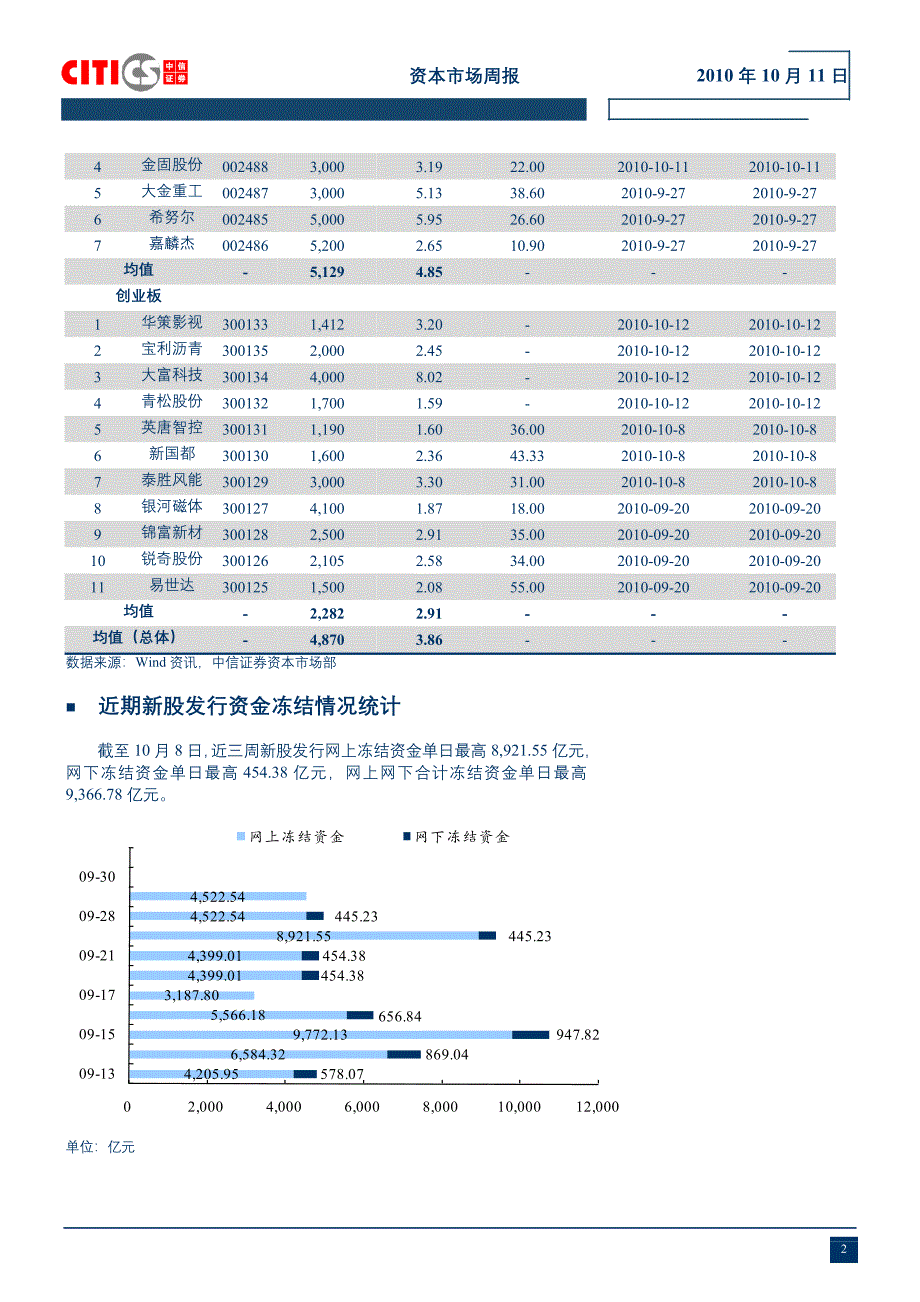 1huyv资本市场1011_第4页