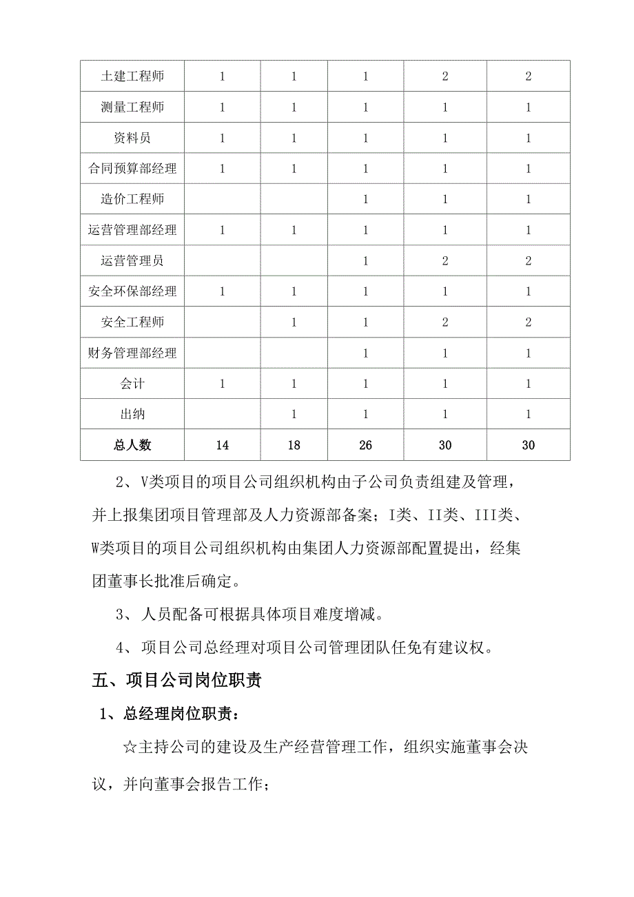 项目公司组建方案及各岗位职责_第4页