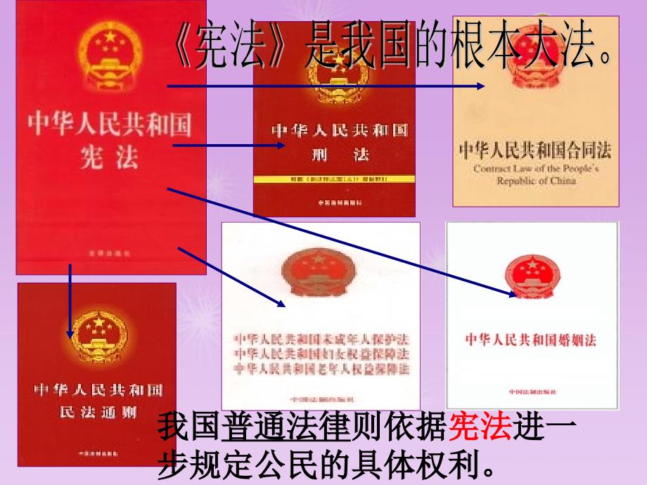 最新八年级政治下册5.2.1公民的基本权利和义务课件粤教版课件_第2页