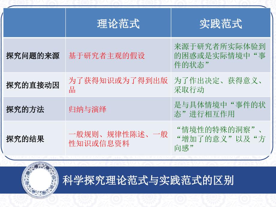 实践的课程范式_第4页